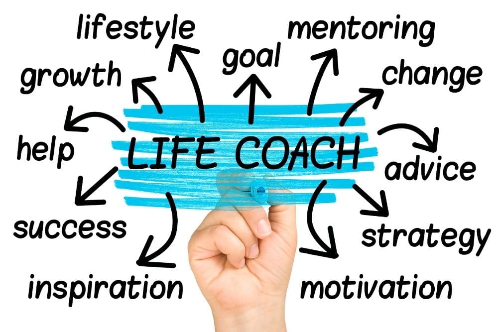 9 ways a Coach helps you Live Your Best Life - Piyush Ranjan Mishra